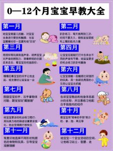 一岁内婴儿每月早教大全提高宝宝智力