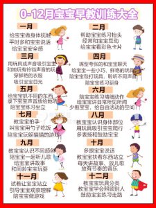 宝宝0～12月早教训练大全！在家就能做！