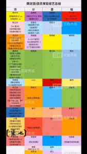 限定团/团员的常驻综艺总结