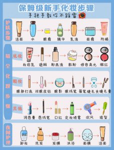保姆级新手化妆步骤，手把手教你不踩雷!现
