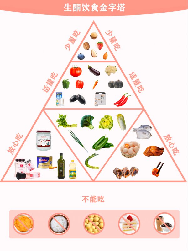 生酮饮食减脂防弹咖啡附生酮食谱