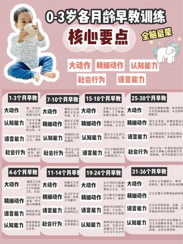 0-3岁不花钱在家早教分月龄重点全脑启蒙
