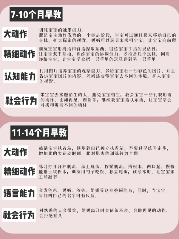 0-3岁不花钱在家早教分月龄重点全脑启蒙