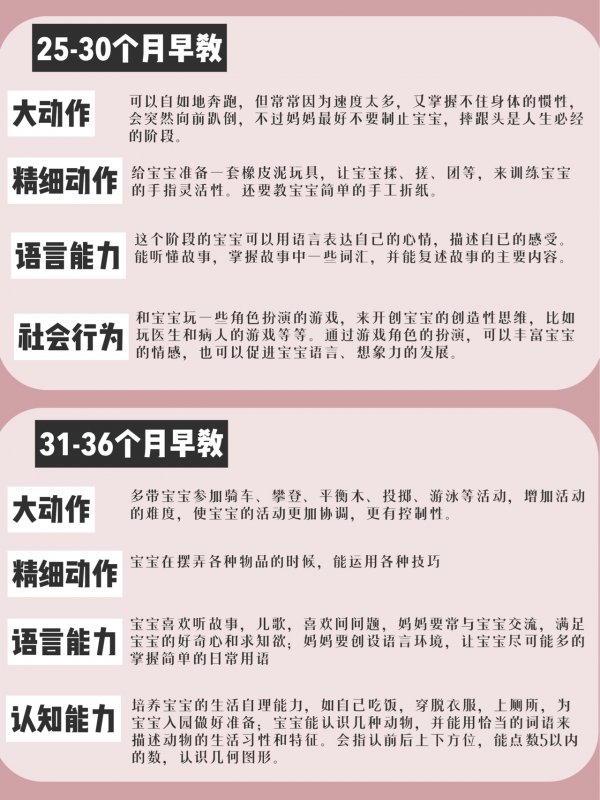 0-3岁不花钱在家早教分月龄重点全脑启蒙