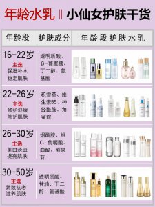 护肤干货！敏感肌水乳推荐油皮干皮水乳测评
