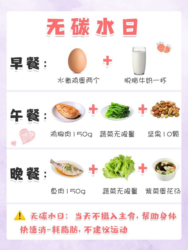 分享敲碳水循环饮食法1个月瘦15斤(2)
