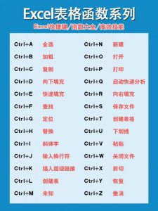职场人士必备|办公室软件快捷键合集！