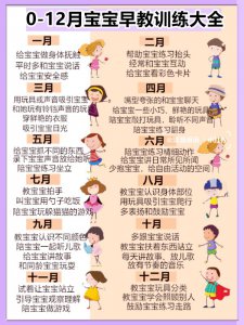 012月宝宝大动作发育标准早教训练大全