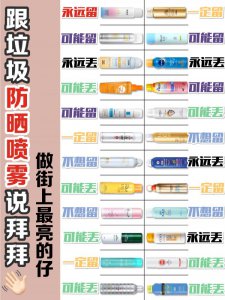 新品平价防晒喷雾推荐丨学生党油皮必备