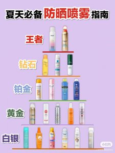 出门防晒必备新品防晒喷雾你的是哪款？