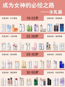 新品水乳推荐|油皮敏感肌水乳测评|护肤