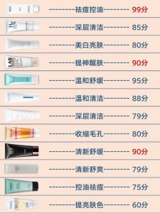 新款祛痘洗面奶推荐改善痘痘肌