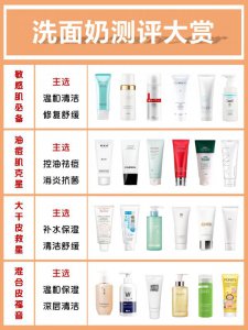 护肤新品|平价干皮油皮补水祛痘洗面奶推荐