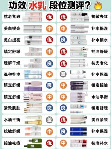 热门水乳套装推荐段位/新品抗初老干皮护肤