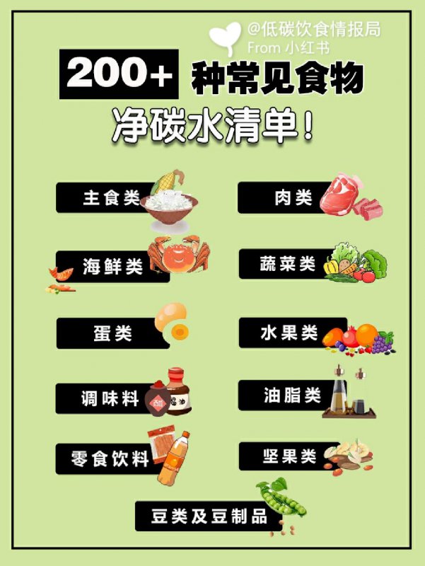 200 种常见食物净碳水清单!低碳饮食情报局