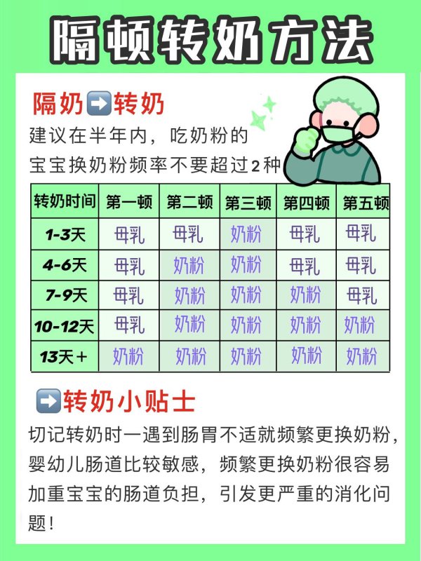 断奶常见误区科普科学断奶转奶小妙招