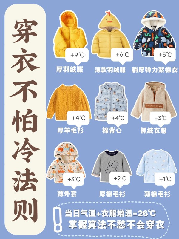 穿衣温度计算法不怕宝宝太冷或太热