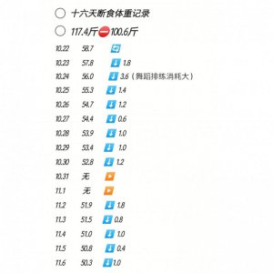 断食十六天饮食记录。117减到100斤