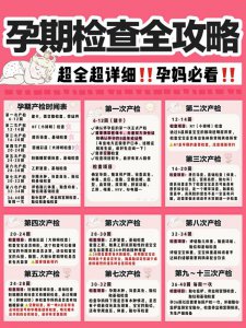 孕期产检攻略孕妈必看‼超全超详细