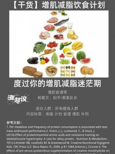 增肌减脂期间如何制定饮食计划（上）