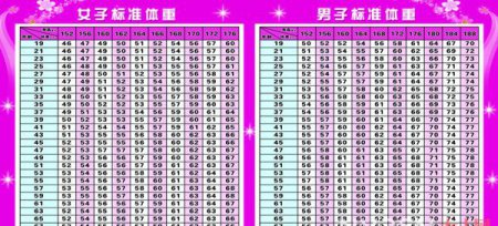 尺度体重是什么 过胖或者过瘦身材如何恢复尺度体重