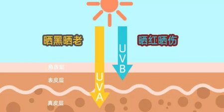 防晒做得好 男友在高考