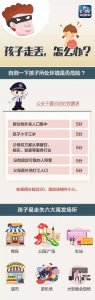 孩子走丢了怎么办？为了孩子转发