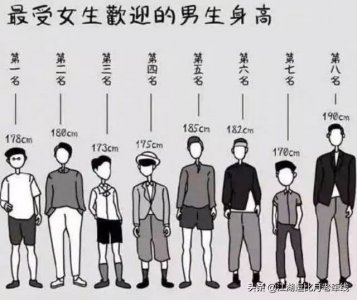 女生最喜欢的男生身高排行 第一名居然不是180？
