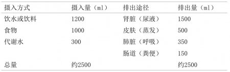 锻炼前后、洗澡前后 该如何科学喝水？