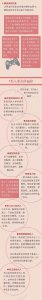 【提醒】身体出现这些症状 是在提醒你 血栓要来了