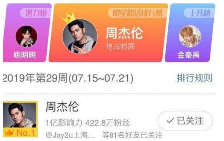 周杰伦超话第一 粉丝：不争排名也要争口气
