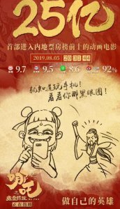 哪吒票房破25亿 再度刷新动画电影单日票房的纪录