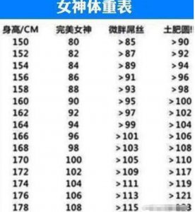 减肥真是每个女人一生必须奋斗的事业 保持体重的方法有哪些？
