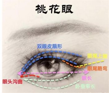 眼睛是心灵的窗户 女人什么眼睛好看迷人勾人？
