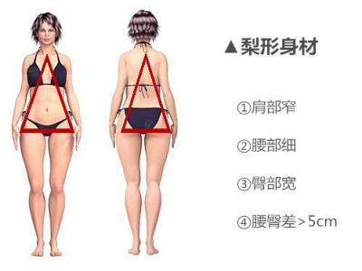 亚洲女生很多都属于梨形身材 适合梨型身材穿的泳衣