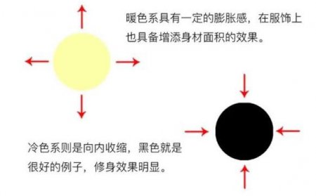 苹果妹子的身材特征是胸部丰满 苹果型身材如何穿衣搭配
