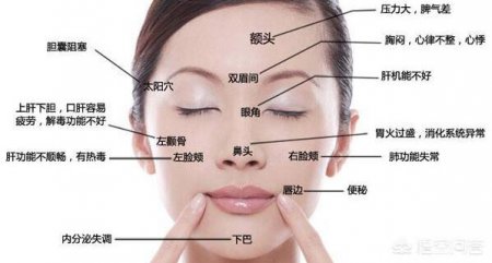 脸上长痘痘无非就是身体的内因和外界的因素 脸上起痘痘是什么原因？