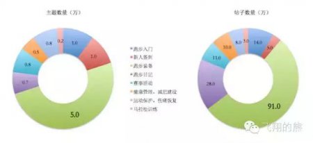 跑鞋 亚瑟士顶级跑鞋真能避免受伤？