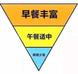 现在是冬季的季节 减肥时饮食应注意哪些？