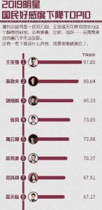 马蓉发文讽刺王宝强 前夫国民度下降疑幸灾乐祸