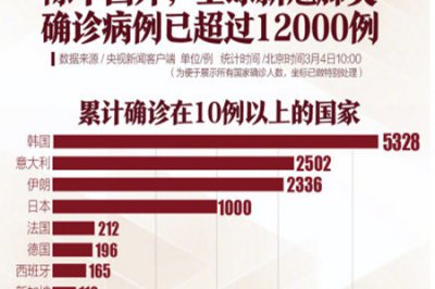 国外疫情最新消息 浙江多名华侨从意大利回国