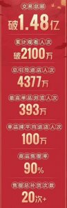 刘涛直播战报曝光 产品一上架就断货网友直呼：抢不到
