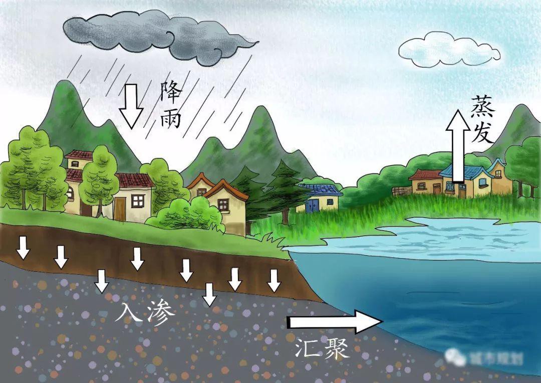 雨水是怎么形成的雨水形成的原因