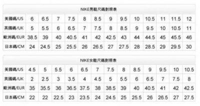 下面来看看耐克男鞋女尺码对照表 平常穿37码耐克买几码