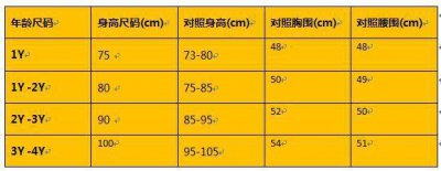 3t是多大码