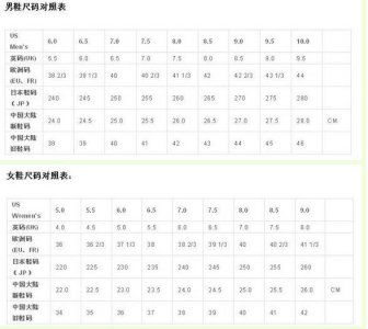各地鞋码 鞋265是多大码