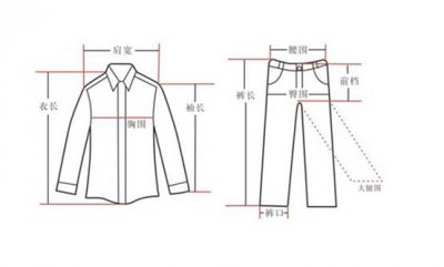 服装的两种常见型号标法 男士l码是170还是175