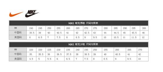 耐克为什么没有37码37码买nike几码