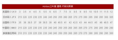 上装尺码 美国尺码和中国尺码表有什么分别