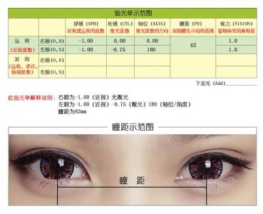 框架镜与美瞳度数有一换算公式 美瞳散光度数换算表是怎么样的